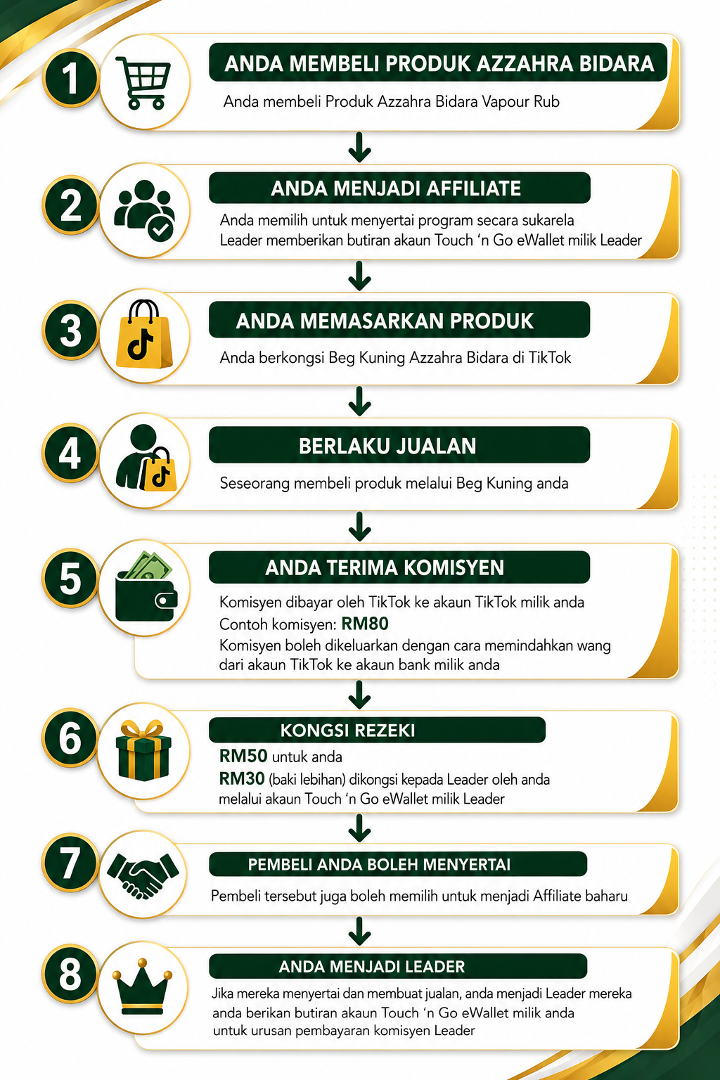Ringkasan Program Infaq dan Kongsi Rezeki Azzahra Bidara Vapour Rub